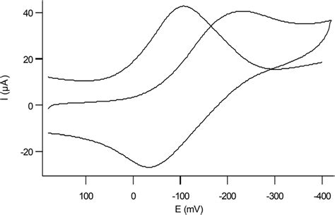 Cyclic Cv And Differential Pulse Voltammogram Dpv Of 5 In