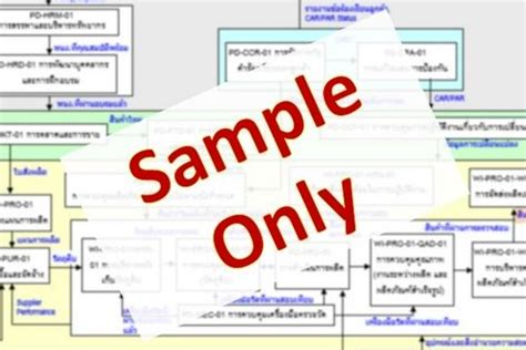 Procedure Sop Work Instruction Workflow