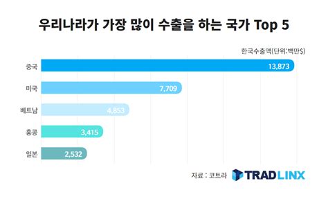 수출현황 우리나라는 어떤 물건을 가장 많이 수출할까 트레드링스 블로그