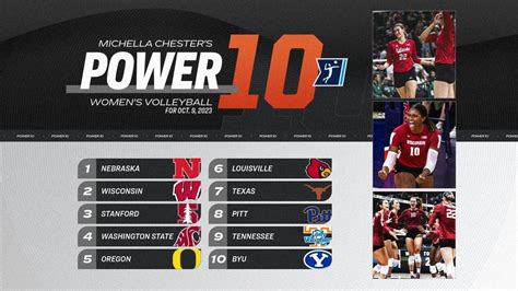 College volleyball rankings: BYU re-enters, Florida drops out of Week 7 ...