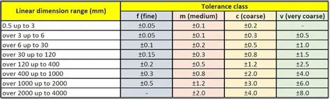 Basic Guide Of Tolerances In Cnc Machining Leadrp Rapid Prototyping