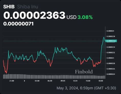 Rialzista La Balena Shiba Inu Accumula 40 Milioni Di Dollari In Shib Coinphony It