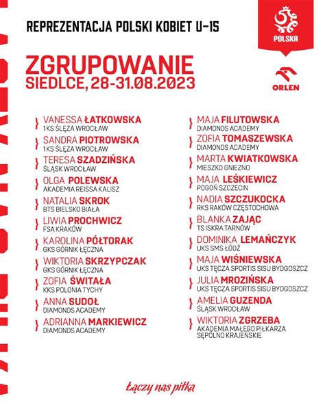 Kadra Polski U15 Powołania na zgrupowanie w Siedlcach Polska Piłka