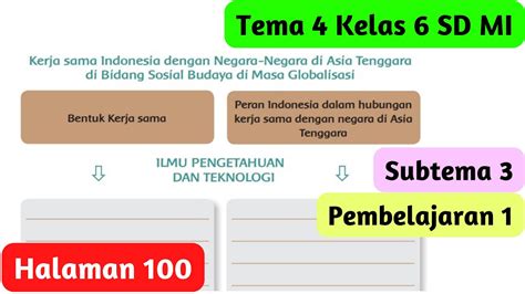 Kerja Sama Indonesia Dengan Negara Negara Di Asia Tenggara Di Bidang