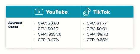 Youtube Vs Tiktok Ads A Decisive Guide For Your Brand Tuff