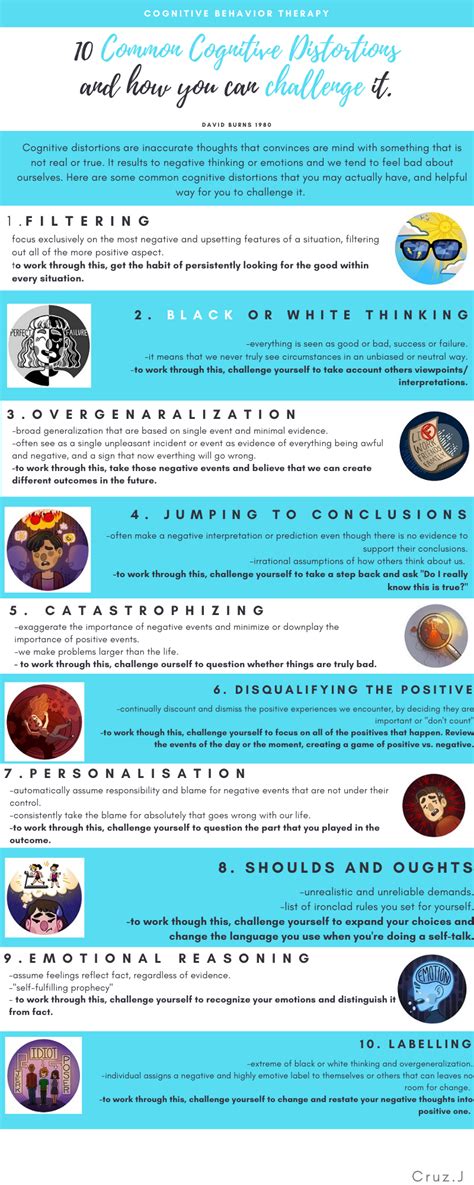 Cognitive Distortions Chart With Examples