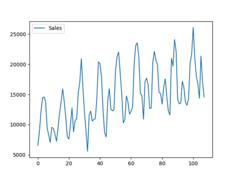 Time Series Forecasting With Prophet In Python Javatpoint