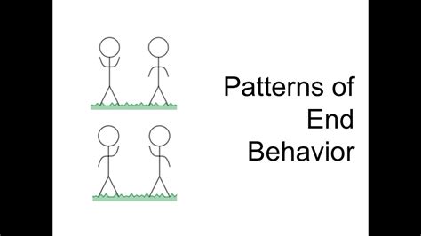 End Behavior Of Polynomial F X Youtube