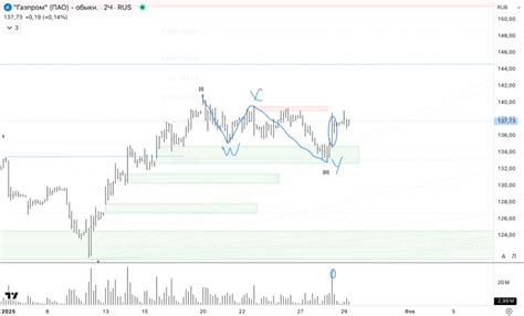 Форум акции Газпром (GAZP), страница 4798