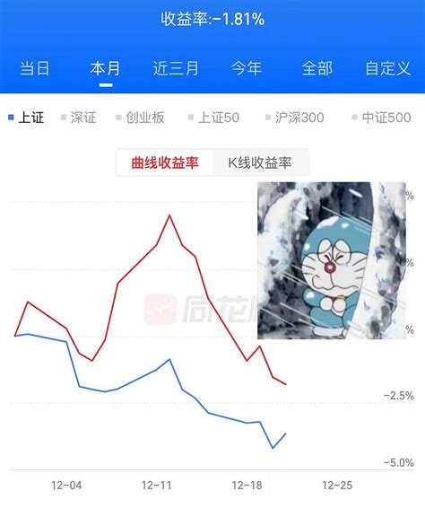 大家下午好。今天是「割肉北郊」的阿呜呜。————————前几天，大家都亏，我也亏。我心情也没有那么不好，我非常乐观的觉得 雪球