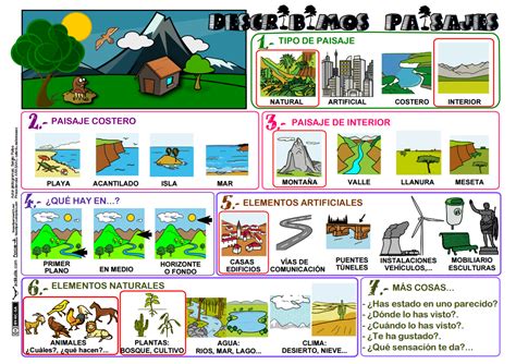 Describir Paisajes Tipos De Paisajes Tercero De Primaria Elementos Del Paisaje