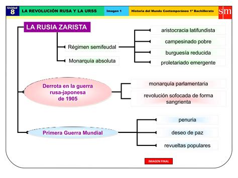 Revoluci N Rusa Ppt