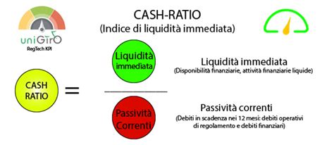 Indice Di Liquidita Ecco Cosa E