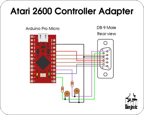 Fifth Release Atari 2600 Details