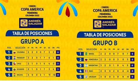 Tabla De Posiciones Copa Colombia Abbey Annetta