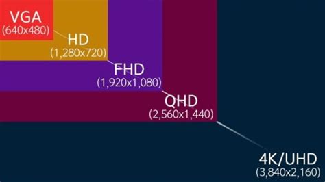 Qhd Vs 4k