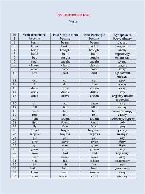 Pre Intermediate Level 300 Verbs Pdf