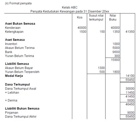 Contoh Penyata Kedudukan Kewangan Syarikat Laporan Ku