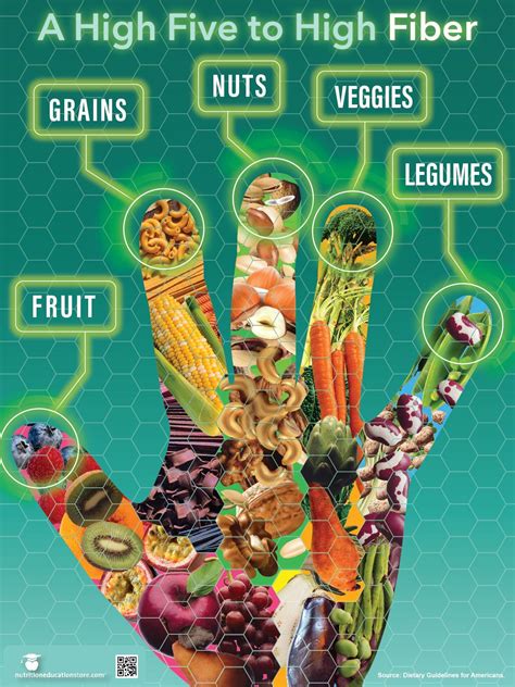 A High Five To High Fiber Poster 18 X 24 Nutrition Poster Laminated