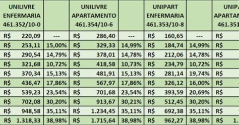 Planos De Sa De Desconto Tabela Unimed Santos Ades O