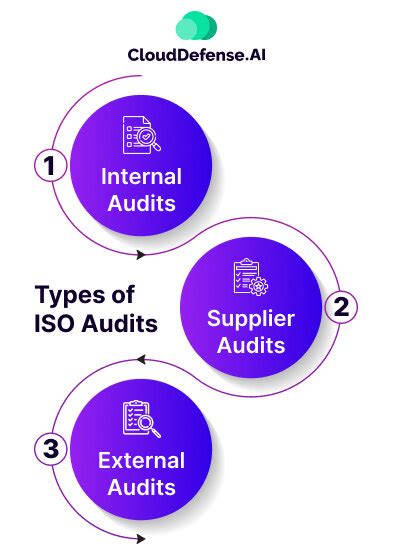 5 Tips To Expedite The ISO Audit Process