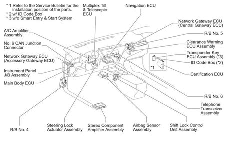 Visualizing The Components Of The Toyota Highlander A C System Diagram