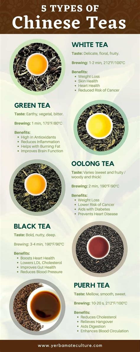 Herbal Teas List With Benefits Chart