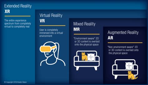 Mixed Reality Development Service Excellence By Kinetic Vision