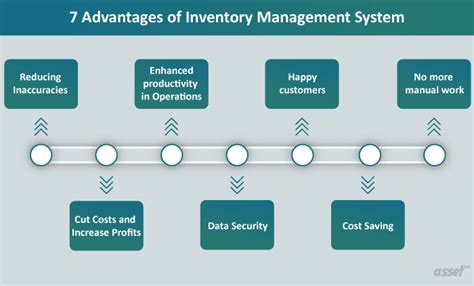 Top 7 Advantages Of Inventory Management System Software