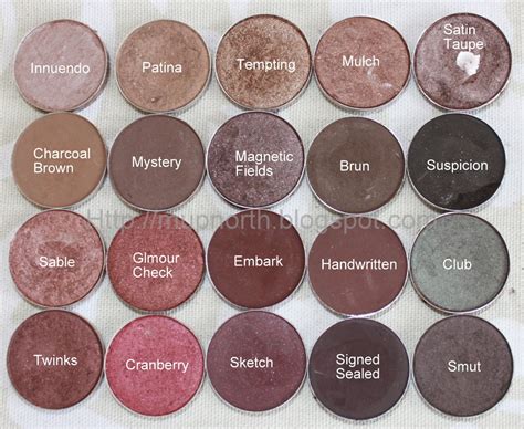 Cosmetic Fashion: MAC Eye Shadow Swatch