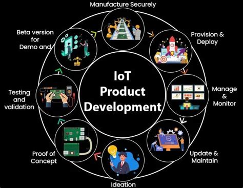 Iot Development Strategy To Make A Successful Iot Project