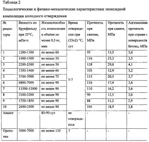 Класс прочности бетона на сжатие: Класс бетона и марка. Класс и марка ...