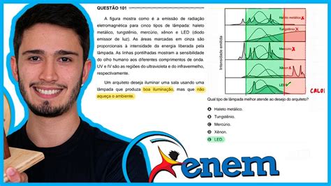 Enem A Figura Mostra Como A Emiss O De Radia O