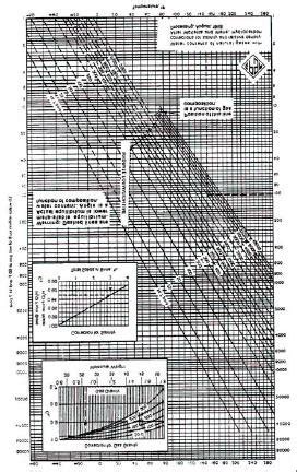 Water Content Of Hydrocarbon Gas Based On Actual Equilibrium Over