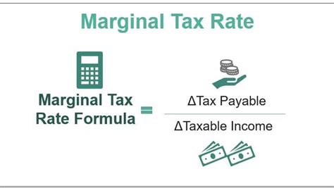 Marginal Vs Effective Tax Rate Whats The Difference Thecarstoday