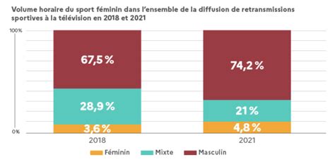 Représentation Dans Le Sport [séquence 4 7 Parité Et Mixité Des