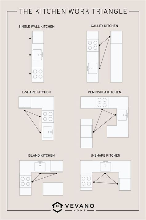 Mastering U Shaped Kitchen Island Tips And Dec Small Kitchen Layouts