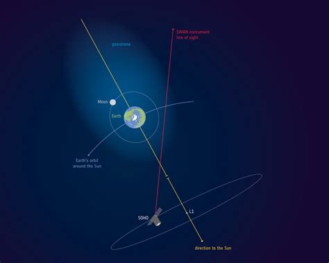 Did You Know the Earth's Atmosphere Extends Beyond the Orbit of the ...