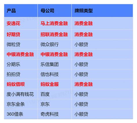 大家都用过哪些比较可靠的借款平台？ 知乎