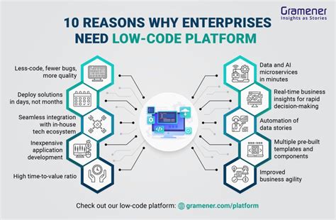 Low Code Vs Traditional Development Whats Good For Enterprises