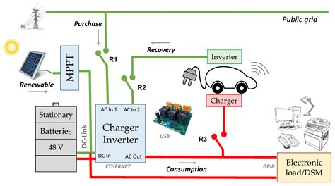 Energies Free Full Text Energy Management Strategy For Micro Grids