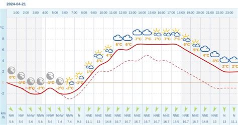 Pogoda Dla Trzcianki Na 21 Kwietnia 2024 Meteo W INTERIA PL