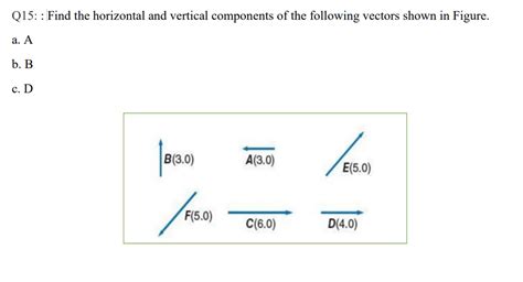 Solved Q15: : Find the horizontal and vertical components of | Chegg.com