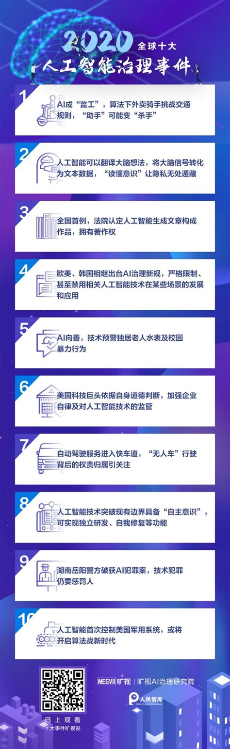 旷视联合人民智库权威发布 2020年度全球十大人工智能治理事件 科技频道 和讯网