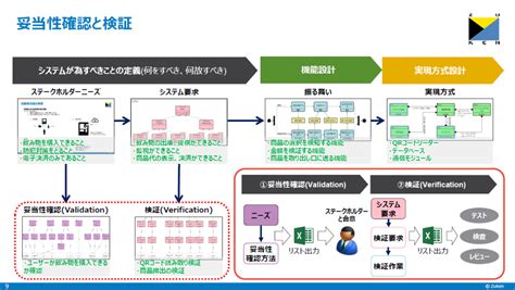mbsewebgenesys