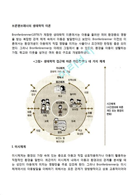 브론펜브레너의 생태학적 이론4체계이론 브론펜브레너의 생태학적 이론4기타방송통신