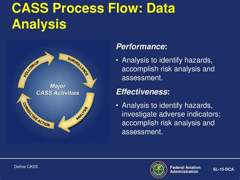 Air Carrier Continuing Analysis And Surveillance System Cass Ppt Download