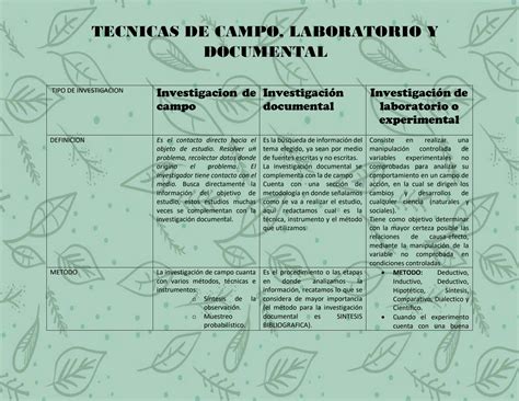 SOLUTION Cuadro Comparativo T Cnicas De Campo De Laboratorio Y