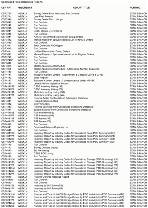 Eftps Business Phone Worksheet — Db