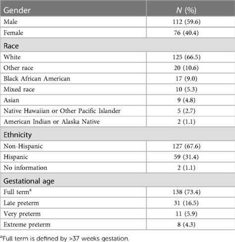 Frontiers Multi Center Implementation Of Rapid Whole Genome